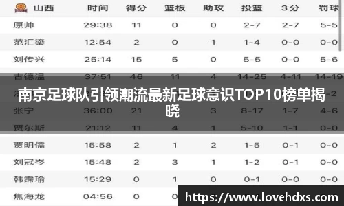南京足球队引领潮流最新足球意识TOP10榜单揭晓